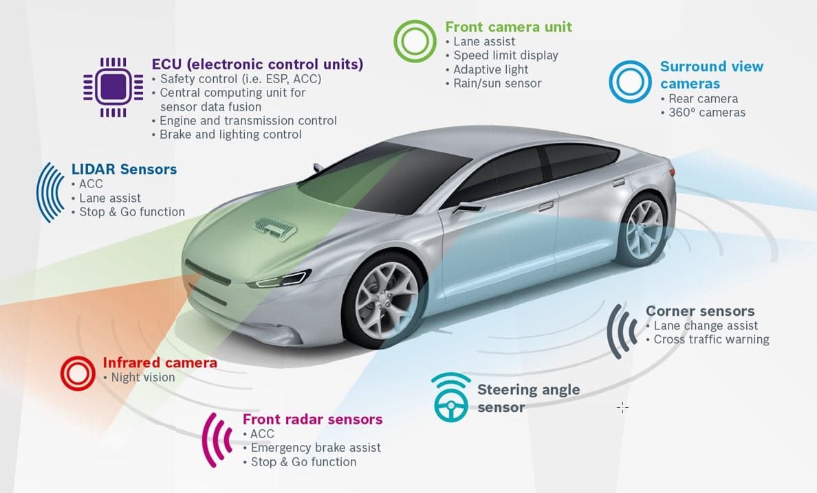 Fleet Management Integration