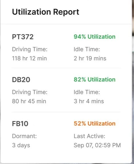 Leveraging Fleet Analytics