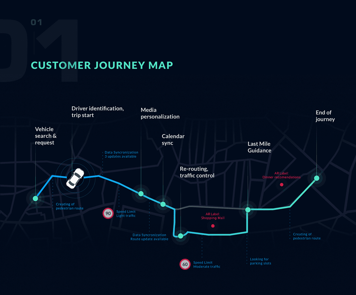 Route Maintenance