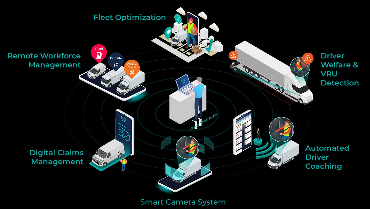 Fleet Management Efficiency Visualization